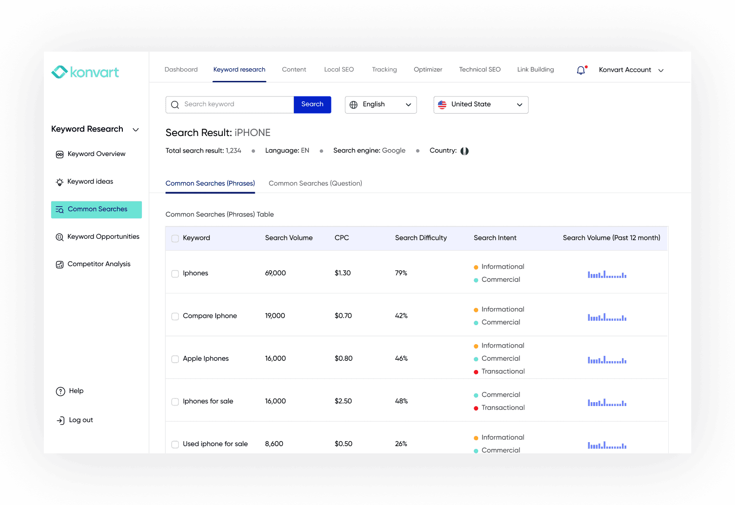 Common search result page