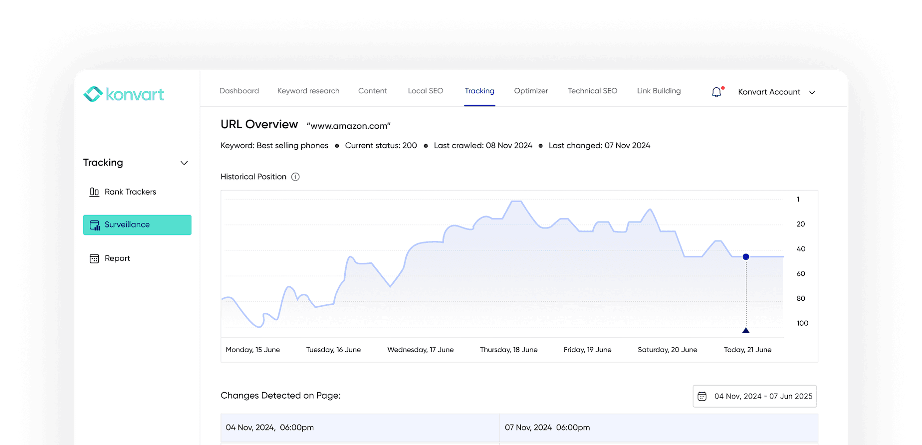 Backlink gap result
