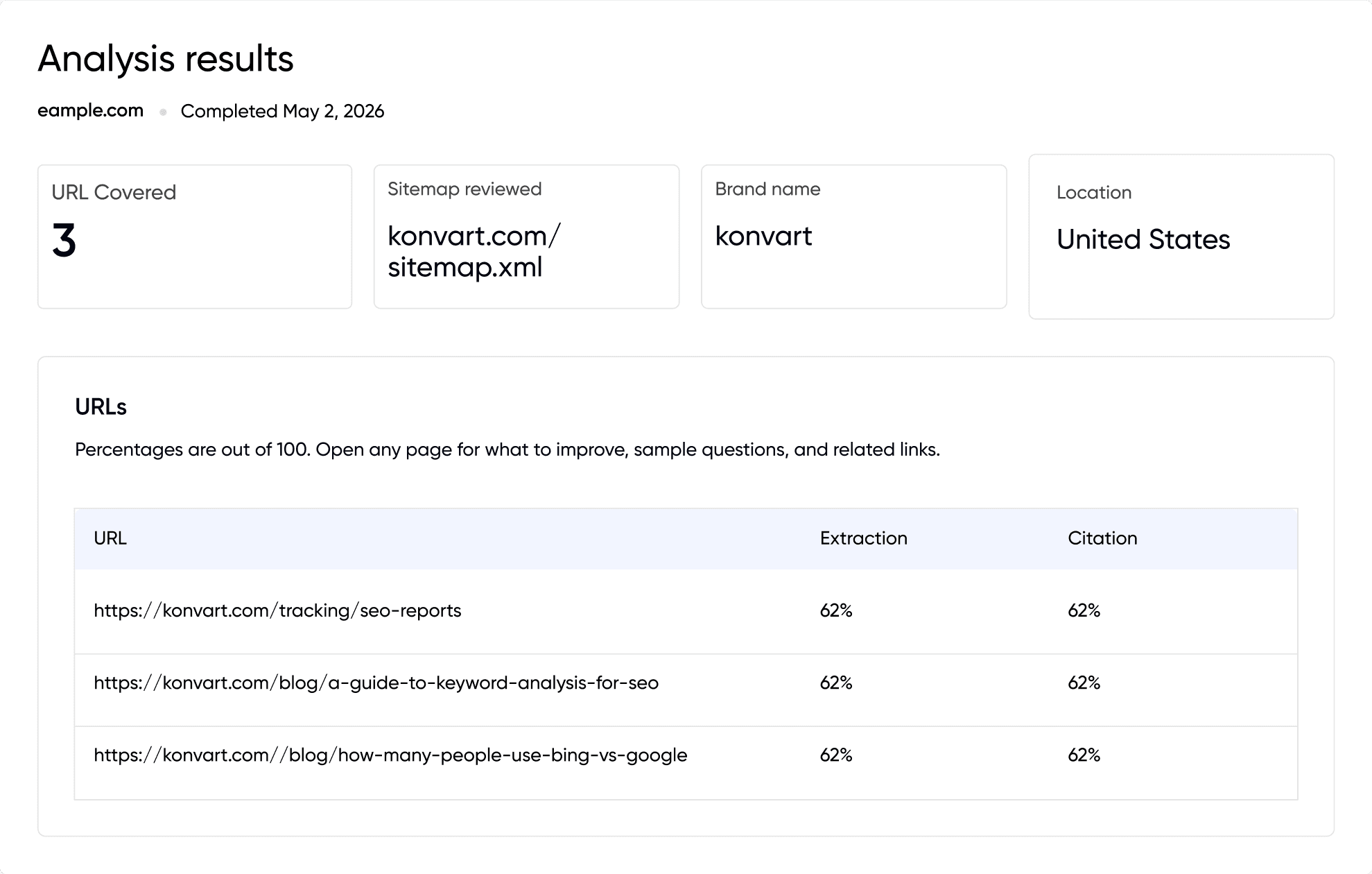 Konvart AEO analysis results with URL extraction and citation scores
