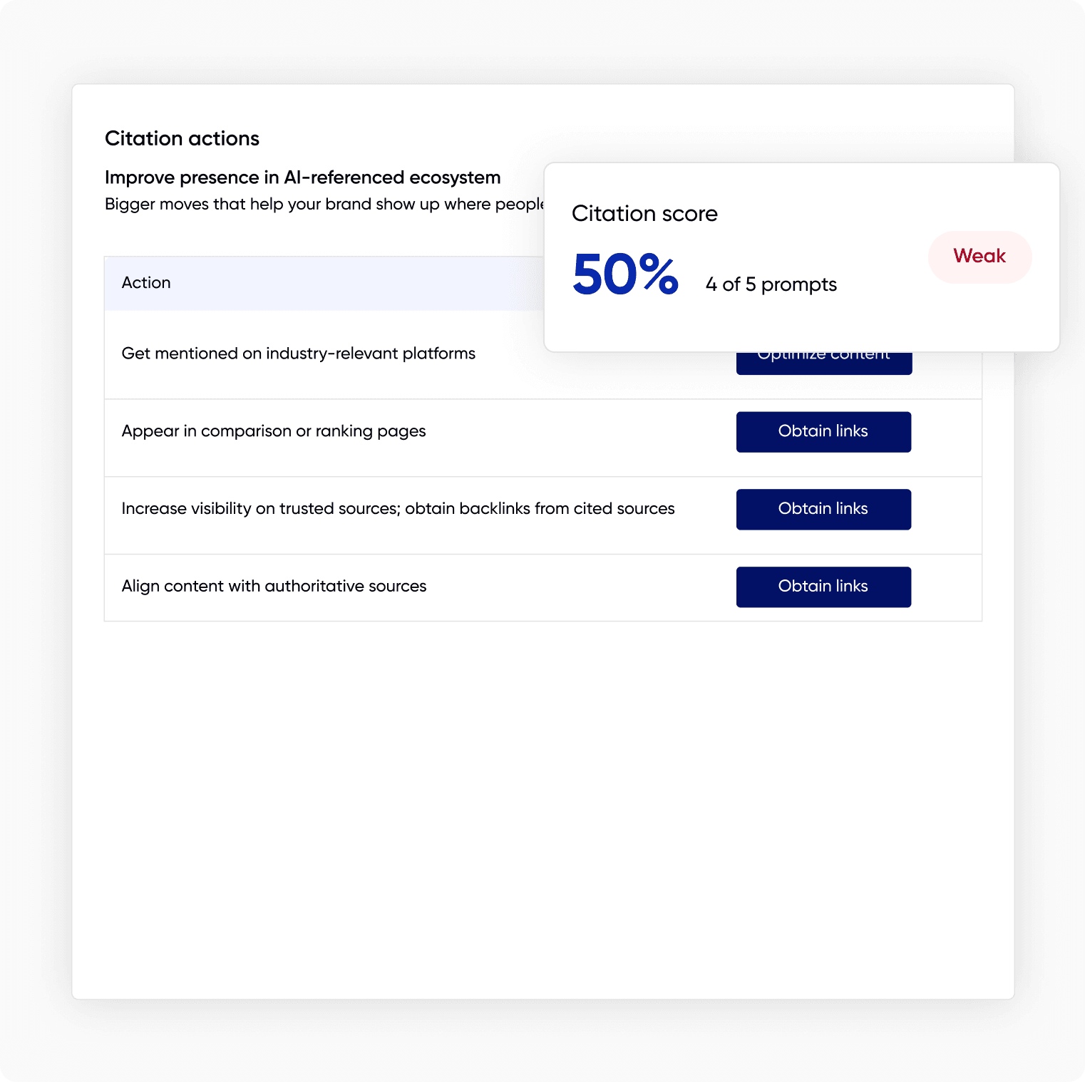 Konvart AEO citation actions dashboard
