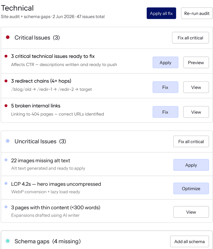 Konvart Optimizer technical issues queue with apply and fix actions