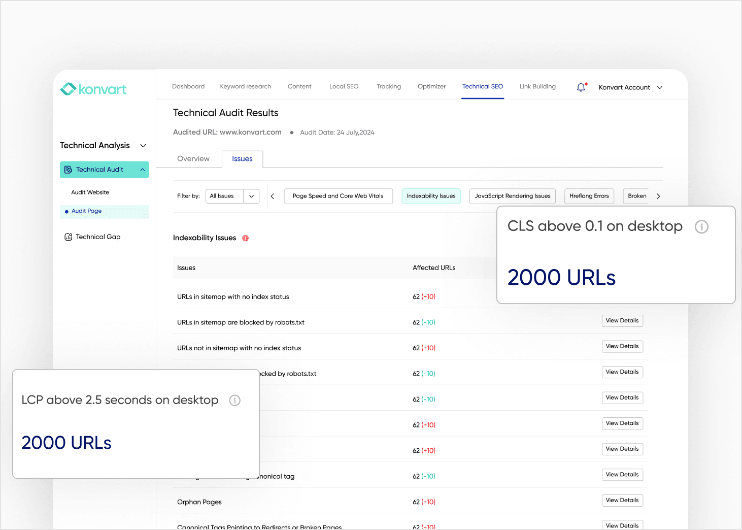 SEO tools
