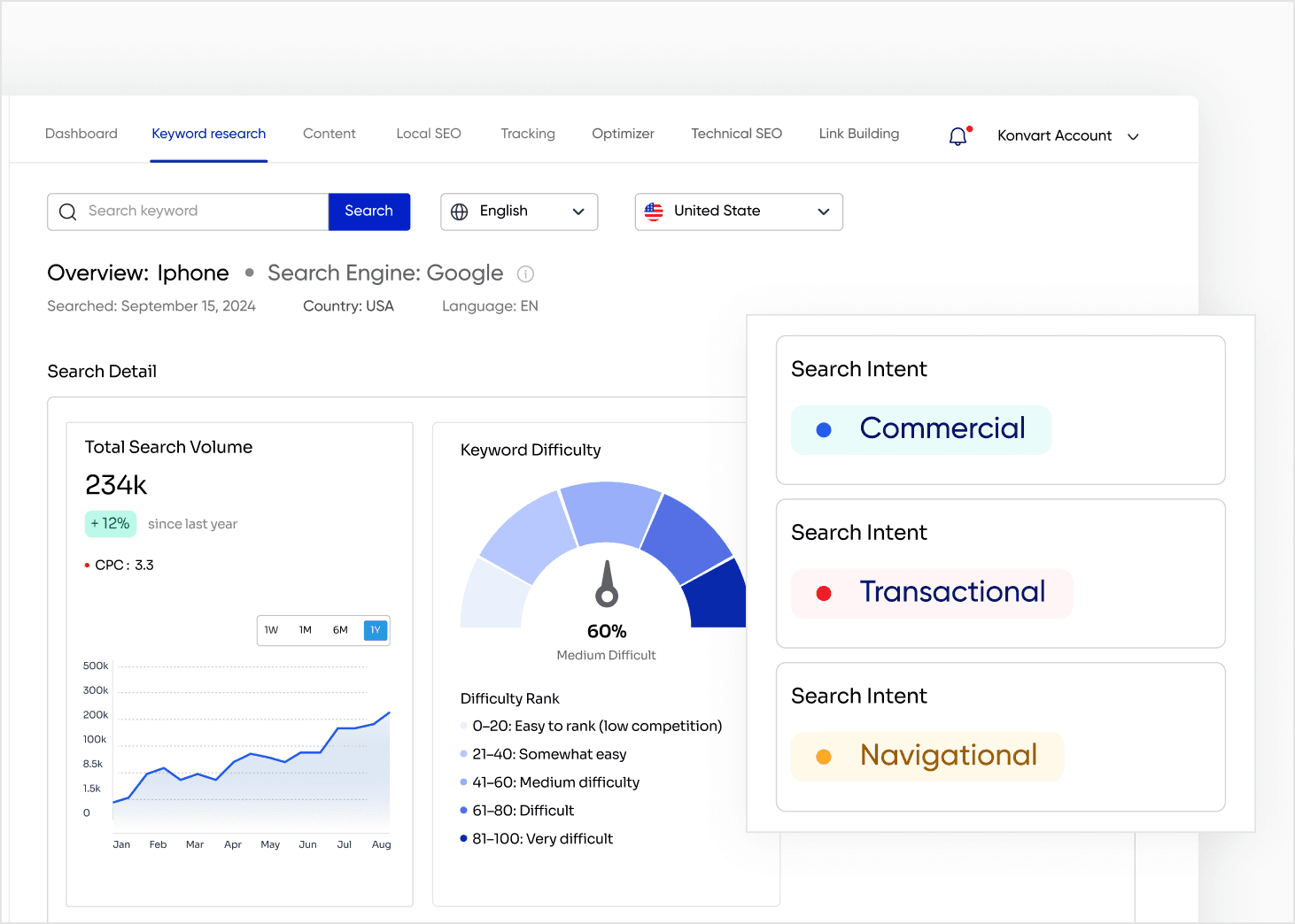 SEO tools
