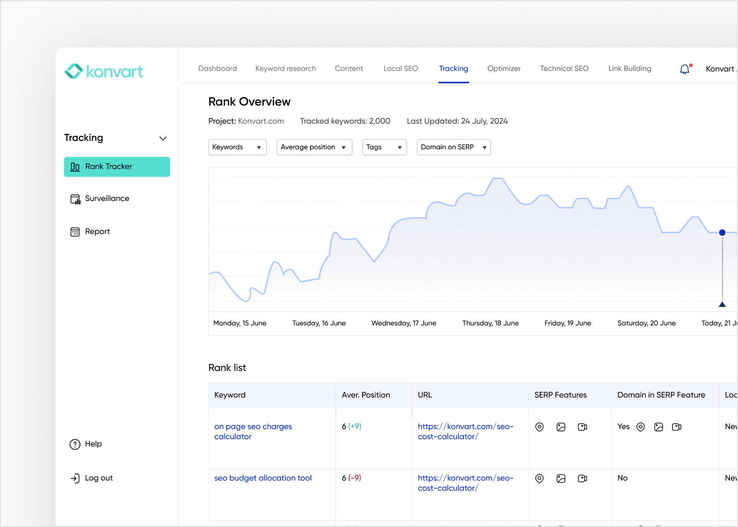 local seo