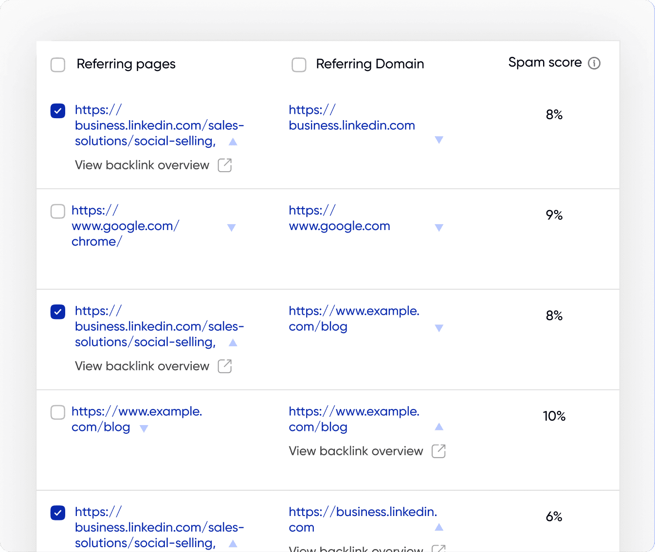 Technical audit result