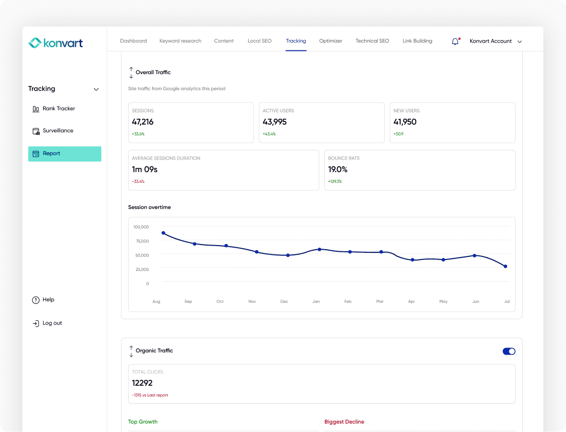 Track organic traffic trends report UI