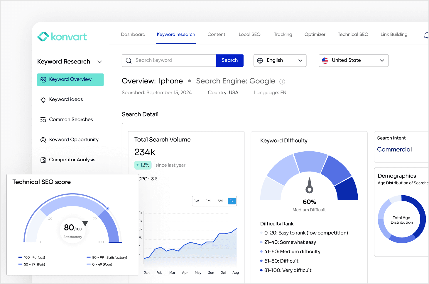 SEO Research Tools