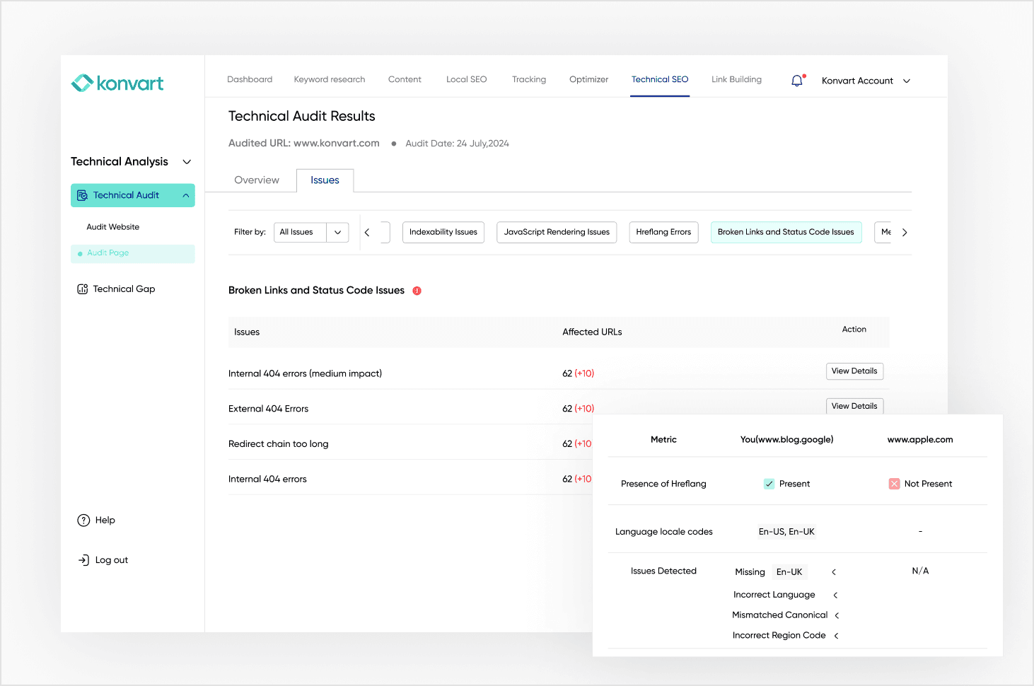 Technical seo tools