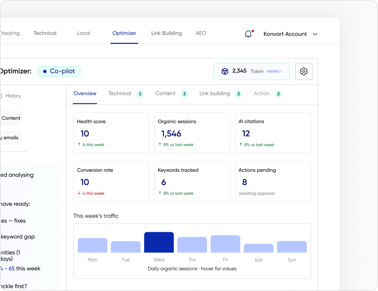 Optimizer weekly report overview